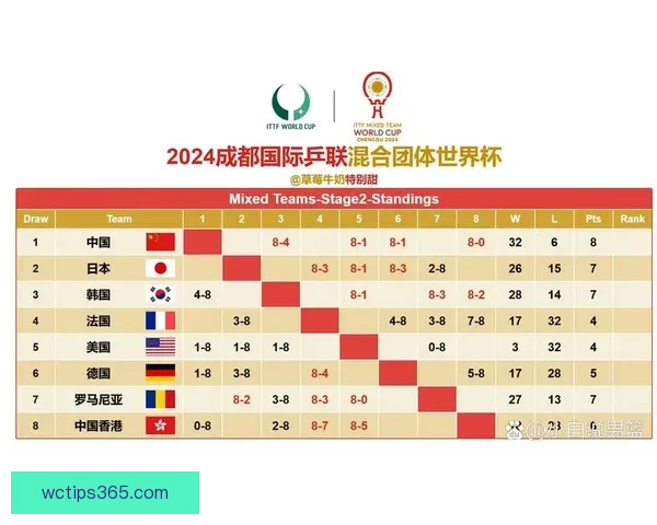 最新世界杯竞猜赔率实时查询与赛果分析指南