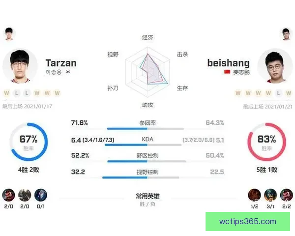 世界杯竞猜赔率平台最新分析预测助您精准把握比赛走势
