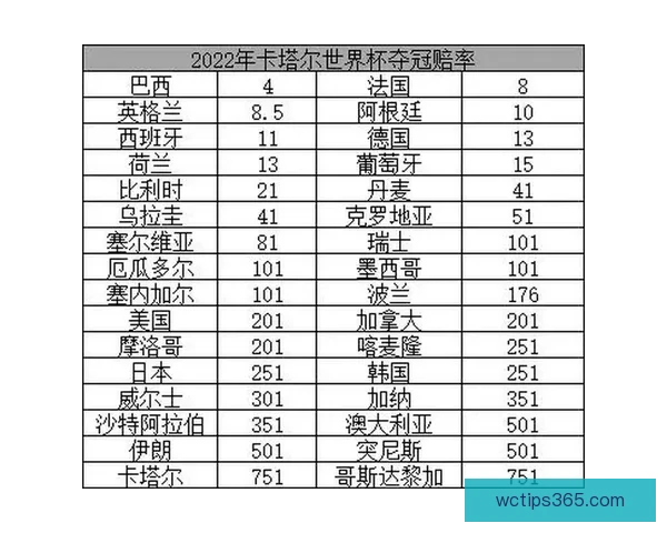 世界杯竞猜赔率网站全面解析 最新赔率走势与投注策略指南
