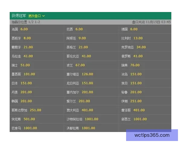 世界杯竞猜赔率网站全面解析 最新赔率走势与投注策略指南