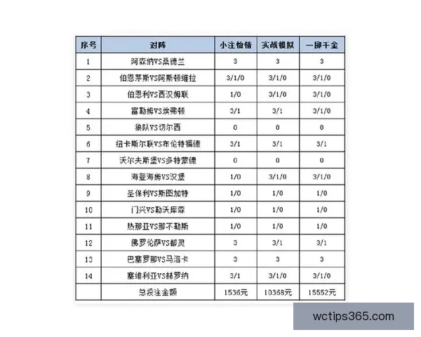 世界杯竞猜赔率网站全面解析 最新赔率走势与投注策略指南