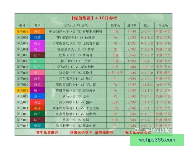 世界杯精彩竞猜赛事直播全程解析与独家比分预测指南