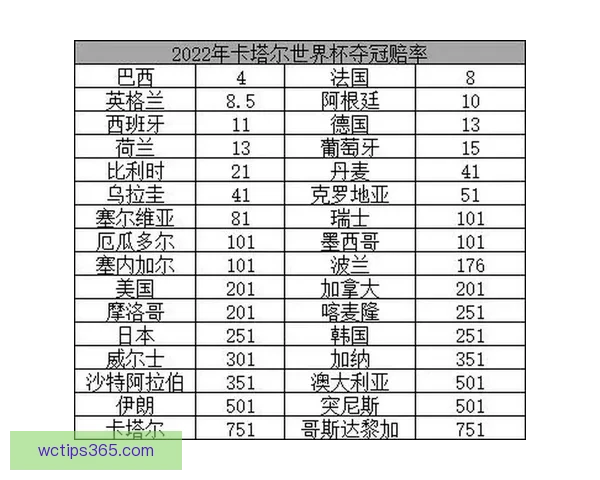 世界杯在线竞猜赔率全面解析及热门投注趋势深度分析